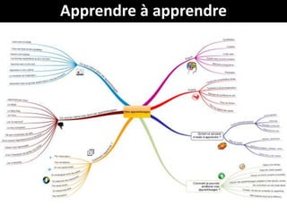 Apprendre à apprendre
 