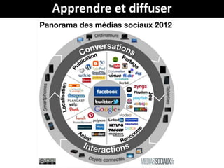 Apprendre et diffuser
 