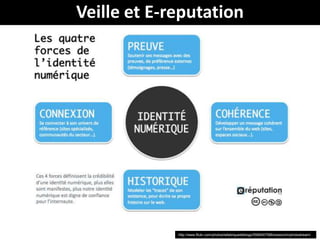 Veille et E-reputation




             http://www.flickr.com/photos/lafabriquedeblogs/5589457566/sizes/o/in/photostream/
 