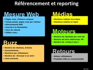 Référencement et reporting

Mesure Web                               Médias
• Pages vues, Visiteurs uniques          • Mentions médias hors-ligne
• Temps passé, pages vues par visiteur   • Mentions médias en ligne
• Abonnements RSS
• Inscrits à la Newsletter
• Taux de rebond
• Vidéos vues…                           Moteurs
                                         • Nombre de résultats par mot-clé
                                         • Nombre de liens référencés, PR

Buzz                                     • Nombre de «mises à jour»


• Nombre de citations, Articles
• Commentaires,
• Mentions par utilisateurs              Retours
• Nombre de «Envoyer à un ami»           • Retour utilisateurs
• Liens entrants                         • Produits cités ou recommandés




                                                                            @luclegay
 