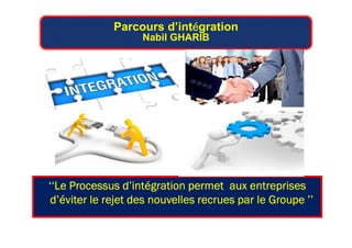 Parcours d’intéééégration
Nabil GHARIB
‘‘Le Processus d’intégration‘‘Le Processus d’intégration‘‘Le Processus d’intégratio...