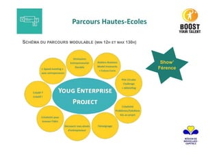 SCHÉMA DU PARCOURS MODULABLE (MIN 12H ET MAX 130H)
Show’
Férence
Parcours Hautes-Ecoles
 