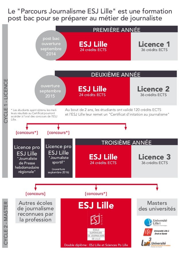 Plaquette Parcours Journalisme ESJ Lille
