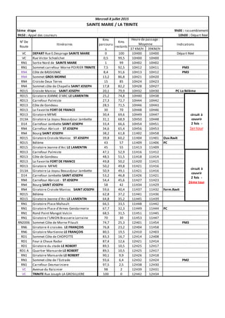 37 KM/H 39KM/H
VC 0 100 10H00 10H00
VC 0,5 99,5 10H00 10H00
RN1 1 99 10H02 10H02
RN1 7,5 92,5 10H12 10H11
RN4 8,4 91,6 10H13 10H12
RN4 13,2 86,8 10H21 10H20
RN4 15 85 10H24 10H23
RN4 17,8 82,2 10H28 10H27
RD15 20,1 79,9 10H32 10H30
RD15 25,2 74,8 10H40 10H38
RD13 27,3 72,7 10H44 10H42
RD13 28,5 71,5 10H46 10H43
RD13 30 70 10H48 10H46
RD13 30,4 69,6 10H49 10H47
D13A 31,1 68,9 10H50 10H48
D14 33,4 66,6 10H54 10H51
RN4 34,6 65,4 10H56 10H53
RN4 38,2 61,8 11H02 10H58
RD15 39,8 60,2 11H04 11H01
RD15 43 57 11H09 11H06
RD15 45 55 11H13 11H09
RD13 47,1 52,9 11H16 11H12
RD13 48,5 51,5 11H18 11H14
RD13 49,8 50,2 11H20 11H15
RD13 50,2 49,8 11H21 11H16
D13A 50,9 49,1 11H21 11H16
D14 53,2 46,8 11H26 11H21
RN4 54,4 45,6 11H27 11H23
RN4 58 42 11H34 11H29
RN4 59,6 40,4 11H37 11H32
RD15 62,8 37,2 11H41 11H36
RD15 64,8 35,2 11H45 11H39
RN1 66,5 33,5 11H48 11H42
RN1 67,7 32,3 11H49 11H44
RN1 68,5 31,5 11H51 11H45
RN1 70 30 11H53 11H47
RN2006 74,7 25,3 12H01 11H54
RN6 76,8 23,2 12H04 11H58
RN6 80,5 19,5 12H10 12H03
RD1 83,3 16,7 12H14 12H08
RD1 87,4 12,6 12H21 12H14
RD1 89,5 10,5 12H25 12H17
RD1 A 89,5 10,5 12H25 12H17
RN1 90,1 9,9 12H26 12H18
RN1 93,6 6,4 12H32 12H24
RN1 97,5 2,5 12H38 12H30
VC 98 2 12H39 12H31
VC 100 0 12H42 12H34
Quartier Mansarde LE ROBERT
Giratoire 4 croisées LE FRANÇOIS
Giratoire Martienne LE FRANÇOIS
Sommet Côte de CHOPOTTE
Four à Chaux Radar
Carrefour Abricot - ST JOSEPH
Giratoire du stade LE ROBERT
PM3
Bourg SAINT JOSEPH
Giratoire Croisée Manioc SAINT JOSEPH Ferm.Ravit
Bélème
Giratoire Jeanne d'Arc LE LAMENTIN
Giratoire Place Mahault
Giratoire Place d'Armes Gendarmerie
Sommet Côte de Morne Pitault
Giratoire Jeanne d'Arc LE LAMENTIN
Carrefour Palmiste
La Favorite FORT DE FRANCE
Giratoire La Joyau Beauséjour Jambette
Carrefour Jambette SAINT JOSEPH
Giratoire MFME
Côte de Gondeau
Sommet carrefour Morne POIRIER TRINITE
Côte de BASSIGNAC
Mercredi 8 juillet 2015
SAINTE MARIE / LA TRINITE
5ème étape 9h00 : rassemblement
9h50 : Appel des coureurs 10h00 : Départ Réel
N° De
Route
Itinéraires
Kms
parcouru
s
Kms
restants
Heure de passage :
Moyenne Indications
DEPART Rue E.Desproge SAINTE MARIE Départ Réel
Rue Victor Schœlcher
Sortie Nord de SAINTE MARIE
PM3
PM3
Croisée Manioc SAINT JOSEPH PC La Bélème
Sommet GROS MORNE
Croisée Deux Terres
Sommet côte de Chapelle SAINT JOSEPH
Giratoire La Joyau Beauséjour Jambette
Giratoire JEANNE D'ARC LE LAMENTIN
Carrefour Palmiste
Côte de Gondeau
La Favorite FORT DE FRANCE
Giratoire MFME
Carrefour Jambette SAINT JOSEPH
Giratoire l'UNION Brasserie Lorraine
Giratoire Mansarde LE ROBERT
TRINITE Rue Joseph LA GROSILLIERE
Sommet côte de l'Estrade PM2
Carrefour Desmariniere
Avenue du Raisinier
Carrefour Abricot - ST JOSEPH
Bourg SAINT JOSEPH
Giratoire Croisée Manioc ST JOSEPH Ouv.Ravit
Bélème PC
PC
Rond Point Mangot Vulcin
circuit à
couvrir 2
fois /
1 ER TOUR
circuit à
couvrir 2
fois /
2EME
TOUR
circuit à
couvrir
2 fois -
1er tour
circuit à
couvrir
2 fois -
2ème tour
 