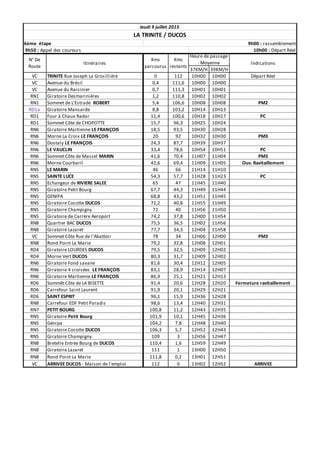 37KM/H 39KM/H
VC 0 112 10H00 10H00
VC 0,4 111,6 10H00 10H00
VC 0,7 111,3 10H01 10H01
RN1 1,2 110,8 10H02 10H02
RN1 5,4 106,6 10H08 10H08
RD1a 8,8 103,2 10H14 10H13
RD1 11,4 100,6 10H18 10H17
RD1 15,7 96,3 10H25 10H24
RN6 18,5 93,5 10H30 10H28
RN6 20 92 10H32 10H30
RN6 24,3 87,7 10H39 10H37
RN6 33,4 78,6 10H54 10H51
RN6 41,6 70,4 11H07 11H04
RN6 42,6 69,4 11H09 11H05
RN5 46 66 11H14 11H10
RN5 54,3 57,7 11H28 11H23
RN5 65 47 11H45 11H40
RN5 67,7 44,3 11H49 11H44
RN5 68,8 43,2 11H51 11H45
RN5 71,2 40,8 11H55 11H49
RN5 72 40 11H56 11H50
RN5 74,2 37,8 12H00 11H54
RN8 75,5 36,5 12H02 11H56
RN8 77,7 34,3 12H04 11H58
VC 78 34 12H06 12H00
RN8 79,2 32,8 12H08 12H01
RD4 79,5 32,5 12H09 12H02
RD4 80,3 31,7 12H09 12H02
RN6 81,6 30,4 12H12 12H05
RN6 83,1 28,9 12H14 12H07
RN6 86,9 25,1 12H21 12H13
RD6 91,4 20,6 12H28 12H20
RD6 91,9 20,1 12H29 12H21
RD6 96,1 15,9 12H36 12H28
RN8 98,6 13,4 12H40 12H31
RN7 100,8 11,2 12H43 12H35
RN5 101,9 10,1 12H45 12H36
RN5 104,2 7,8 12H48 12H40
RN5 106,3 5,7 12H52 12H43
RN5 109 3 12H56 12H47
RN8 110,4 1,6 12H59 12H49
RN8 111 1 13H00 12H50
RN8 111,8 0,2 13H01 12H51
VC 112 0 13H02 12H52ARRIVEE DUCOS - Maison de l'emploi ARRIVEE
Giratoire Lazaret
Fermeture ravitaillement
Bretelle Entrée Bourg de DUCOS
Carrefour EDF Petit Paradis
Giratoire Champigny
GiratoIre Petit Bourg
Rond Point La Marie
Giratoire Cocotte DUCOS
SAINT ESPRIT
PETIT BOURG
Génipa
LA TRINITE / DUCOS
6ème étape 9h00 : rassemblement
9h50 : Appel des coureurs 10h00 : Départ Réel
Sommet Côte de CHOPOTTE
TRINITE Rue Joseph La Grosillière
Giratoire Desmarinières
Sommet de L'Estrade ROBERT
Giratoire Mansarde
Four à Chaux Radar
Avenue du Raisinier
PC
Départ Réel
PM2
Jeudi 9 juillet 2015
SAINTE LUCE
Echangeur de RIVIERE SALEE
Morne La Croix LE FRANÇOIS
Avenue du Brésil
PM3
N° De
Route
Itinéraires
Kms
parcourus
Indications
Giratoire Martienne LE FRANÇOIS
Kms
restants
Heure de passage
: Moyenne
Giratoire de Carrère Aeroport
Giratoire Lazaret
PC
PM3
Ouv. Ravitaillement
PC
GENIPA
Giratoire Champigny
Giratoire Cocotte DUCOS
GiratoIre Petit Bourg
Dostaly LE FRANÇOIS
LE VAUCLIN
Sommet Côte de Massel MARIN
Morne Courbaril
LE MARIN
Giratoire Martienne LE FRANÇOIS
Sommêt Côte de LA BISETTE
Carrefour Saint Laurent
PM3
Quartier BAC DUCOS
Morne Vert DUCOS
Giratoire Fond savane
Sommet Côte Rue de l'Abattoir
Giratoire 4 croisées LE FRANÇOIS
Rond Point La Marie
Giratoire LOURDES DUCOS
 