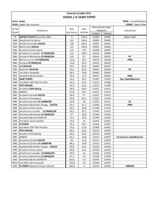37KM/H 39KM/H
VC 0 106,9 10H00 10H00
RN8 0,3 106,6 10H00 10H00
RD4 0,8 106,1 10H01 10H01
RD4 3,5 103,4 10H05 10H05
RN6 4,9 102 10H08 10H07
RN6 6,2 100,7 10H10 10H09
RN6 9,9 97 10H16 10H15
RN6 11,8 95,1 10H19 10H18
RN6 14,6 92,3 10H23 10H22
RN6 24,5 82,4 10H40 10H37
RD5 25,5 81,4 10H41 10H38
RD5 28,1 78,8 10H45 10H43
RD5 35,4 71,5 10H57 10H54
RD6 41,5 65,4 11H07 11H03
RN8 44,5 62,4 11H12 11H08
RN7 45,3 61,6 11H13 11H09
RN5 46,5 60,4 11H15 11H11
RN5 47,8 59,1 11H17 11H13
RN5 49,9 57 11H21 11H17
RN5 50,8 56,1 11H22 11H18
RN6 52,9 54 11H25 11H21
RN6 55,7 51,2 11H30 11H25
RN6 62,1 44,8 11H40 11H35
RN6 63,2 43,7 11H42 11H37
RN6 67 39,9 11H48 11H43
RD6 71,5 35,4 11H55 11H50
RD6 71,9 35 11H56 11H51
RD6 76,2 30,7 12H03 11H57
RN8 79,5 27,4 12H08 12H02
RN7 80,3 26,6 12H10 12H03
RN5 81,6 25,3 12H13 12H05
RN5 83,1 23,8 12H15 12H07
RN5 85 21,9 12H17 12H10
RN6 88,1 18,8 12H22 12H15
RN6 90,6 16,3 12H25 12H18
RN6 92,8 14,1 12H30 12H22
RN6 93,9 13 12H32 12H24
RN6 97,7 9,2 12H38 12H30
RD6 102,2 4,7 12H45 12H36
RD16 102,6 4,3 12H46 12H37
RD6 106,9 0 12H53 12H45
PC
Ouv. Ravitaillement
9h00 : rassemblement
9h50 : Appel des coureurs 10h00 : Départ Réel
Indications
DEPART DUCOS Place des Fêtes
SAINT ESPRIT
Carrefour EDF Petit Paradis
PETIT BOURG
Giratoire Petit Bourg
GENIPA
Carrefour Raquette
Rond Point La Marie
Giratoire Lourdes DUCOS
Morne Vert DUCOS
Giratoire Fond savane
Giratoire 4 croisées LE FRANÇOIS
Giratoire Martienne LE FRANÇOIS
Morne La Croix LE FRANÇOIS
Dostaly LE FRANÇOIS
LE VAUCLIN
Stade du VAUCLIN
Vendredi 10 juillet 2015
DUCOS / LE SAINT ESPRIT
7ème étape
Départ Réel
PC
PM3
PC
PM2
Giratoire Carrère LE LAMENTIN
Fermeture ravitaillement
Giratoire Petit Bourg
GENIPA
Giratoire Martienne LE FRANÇOIS
Sommêt Côte de LA BISETTE
Giratoire 4 croisées - LE FRANÇOIS
Sommet Côte de Bois Rouge - DUCOS
N° De
Route
Itinéraires
Kms
parcourus
Kms
restants
Heure de passage :
Moyenne
Sommet Côte de Valate
PETIT BOURG
Sommet Côte de Bois Rouge - DUCOS
Giratoire Fond savane
Giratoire Carerre LE LAMENTIN
Giratoire Cocotte DUCOS
Giratoire Fond savane
Giratoire Champigny
Carrefour Saint Laurent
ST ESPRIT
Carrefour EDF Petit Paradis
Giratoire Cocotte DUCOS
PM3
ST ESPRIT Devant le Foyer Culturel ARRIVEE
Giratoire 4 croisées LE FRANÇOIS
Carrefour Saint Laurent
Giratoire Martienne LE FRANÇOIS
Sommêt Côte de LA BISETTE
 