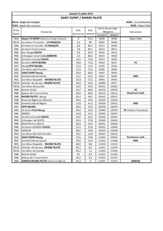 36 KM/H 38KM/H
RD6 0 93,3 9H00 9H00
RD16 4,3 89 9H07 9H06
RN6 6,6 86,7 9H11 9H10
RN6 7,8 85,5 9H13 9H12
RN6 9,9 83,4 9H16 9H15
RN5 13 80,3 9H21 9H20
RN5 16,5 76,8 9H27 9H26
RN5 19,9 73,4 9H33 9H31
RN7 21,4 71,9 9H35 9H33
RD6 21,9 71,4 9H36 9H34
RD6 24,9 68,4 9H41 9H39
RD5 31,1 62,2 9H51 9H49
RD5 35,8 57,5 9H59 9H56
RD18 36,4 56,9 10H00 9H57
RD18 42,9 50,4 10H11 10H07
RN8 44,7 48,6 10H14 10H10
RN8 44,9 48,4 10H15 10H11
RN8 45,2 48,1 10H15 10H11
RN8 48,4 44,9 10H20 10H16
RN8 51,8 41,5 10H26 10H21
RN7 58,9 34,4 10H38 10H33
RN5 60,4 32,9 10H40 10H35
RN5 61,8 31,5 10H43 10H37
RN5 64,1 29,2 10H46 10H41
RN5 65,5 27,8 10H49 10H43
RN8 66,9 26,4 10H51 10H45
RN8 67,4 25,9 10H52 10H46
RN8 68,5 24,8 10H54 10H48
RD6 70,5 22,8 10H57 10H51
RD6 73,5 19,8 11H02 10H56
RD5 79,9 13,4 11H13 11H06
RD5 84,5 8,8 11H20 11H13
RD18 85,1 8,2 11H21 11H14
RD18 92,2 1,1 11H33 11H26
RN8 93 0,3 11H35 11H26
RN8 93,2 0,1 11H35 11H27
RN8 93,3 0 11H35 11H27
PC (station d'essence)
PC
Ouverture ravit.
ARRIVEE
Fermeture ravit.
PC
PM3
PM3
SAINT ESPRIT / RIVIERE PILOTE
8ème étape-1er tronçon 8h00 : rassemblement
8h50 : Appel des coureurs 9h00 : Départ Réel
N° De
Route
Itinéraires
Kms
parcourus
Kms
restants
Heure de passage :
Moyenne Indications
Samedi 11 juillet 2015
Carrefour de Lourdes
Départ ST ESPRIT Devant le Foyer Culturel
Giratoire Fond savane
Bois Rouge DUCOS
Echangeur Carerre LE LAMENTIN
Giratoire Cocotte DUCOS
Giratoire PETIT BOURG
SAINT ESPRIT Bourg
Sommet Côte de Valate
Carrefour Raquette - RIVIERE PILOTE
Sommet de Josseau RIVIERE PILOTE
Carrefour ST Laurent - LE FRANÇOIS
Giratoire 4 croisées LE FRANÇOIS
Départ Réel
Avenue de l'insurrection
Bourg PETIT BOURG
Carrefour petit Paradis
Sommet Côte de Valate
Carrefour Raquette - RIVIERE PILOTE
Sommet de Josseau RIVIERE PILOTE
Carrefour de Lourdes
Rocher Zombi
PM2
ARRIVEE RIVIERE PILOTE Face à la Mairie
SAINT ESPRIT Bourg
Rocher Zombi
Avenue de l'insurrection
RIVIERE PILOTE - Bourg
Route de Régale (La Mauny)
Sommet Côte de Régale
PETIT BOURG
Giratoire Petit Bourg
Giratoire Cocotte DUCOS
LAPALUN
Carrefour EDF Petit Paradis
Echangeur de DUCOS
GENIPA
Rond Point La Marie
Giratoire LOURDES DUCOS
 