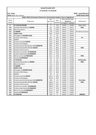 37 KM/H 39KM/H
VC 0 128 10H00 10H00 Départ Réel
RN6 8,2 119,8 10H13 10H12 PM3
RN6 9,6 118,4 10H15 10H14
RN5 11,8 116,2 10H19 10H18 PC Station essence
RN5 20,6 107,4 10H33 10H31
RN5 32 96 10H51 10H49
RN5 34,2 93,8 10H55 10H52 PC
RN5 35,5 92,5 10H57 10H54
RN5 37,6 90,4 11H00 10H57
RN5 38,4 89,6 11H02 10H59
RN5 40,5 87,5 11H05 11H02
RN6 43,4 84,6 11H10 11H06 PM3
RN6 45,4 82,6 11H13 11H09
RN6 46,4 81,6 11H15 11H11
RN6 50,2 77,8 11H21 11H17
RN6 51,2 76,8 11H23 11H18 PM3
RN6 55,7 72,3 11H30 11H25
RN6 64 64 11H43 11H38 PC/Ouv.Rav
RN6 71,7 56,3 11H56 11H50 PM3
RN6 73,1 54,9 11H58 11H52
RN5 75,3 52,7 12H02 11H55
RN5 84,1 43,9 12H16 12H09
RN5 95,5 32,5 12H35 12H27
RN5 97,7 30,3 12H38 12H30
RN5 99 29 12H40 12H32
RN5 101,1 26,9 12H43 12H35
RN5 101,9 26,1 12H45 12H36
RN5 104 24 12H48 12H40 Ferm.Rav.
RN6 106,9 21,1 12H53 12H44 PM3
RN6 108,9 19,1 12H56 12H47
RN6 109,9 18,1 12H58 12H49
RN6 113,7 14,3 13H04 12H55
RN6 114,7 13,3 13H08 12H56
RN6 119,2 8,8 13H13 13H03
RN6 128 0 13H27 13H17 ARRIVEE
Echangeur de RIVIERE SALEE
GiratoIre Petit Bourg
Giratoire Cocotte DUCOS
GENIPA
Morne Courbaril
LE VAUCLIN BOURG
Giratoire de Carrère Aeroport LE LAMENTIN
Sommet Côte de BOIS ROUGE DUCOS
LE VAUCLIN
Giratoire Fond savane
Giratoire Martienne LE FRANÇOIS
Morne La Croix LE FRANÇOIS
Dostaly LE FRANÇOIS
Giratoire 4 croisées LE FRANÇOIS
GiratoIre Petit Bourg
GENIPA
Giratoire Cocotte DUCOS
Giratoire Champigny
SAINTE LUCE
Sommet Côte de Massel MARIN
Morne Courbaril
LE MARIN
LE MARIN
SAINTE LUCE
Echangeur de RIVIERE SALEE
Sommet Côte de Massel MARIN
N° De
Route
Itinéraires
Kms
parcouru
s
Kms
restants
Heure de passage :
Moyenne Indications
Samedi 04 juillet 2015
LE VAUCLIN / LE VAUCLIN
1ère étape 9h00 : rassemblement
9H50 Appel des coureurs 10H00 Départ Réel
9h00 à 9h45 Cérémonie d'Ouverture Présentation Equipes, Tours et Signatures
Giratoire Martienne LE FRANÇOIS
LE VAUCLIN
Giratoire de Carrère Aeroport LE LAMENTIN
Sommet Côte de BOIS ROUGE DUCOS
Giratoire Champigny
Dostaly LE FRANÇOIS
Morne La Croix LE FRANÇOIS
Giratoire Fond savane
Giratoire 4 croisées LE FRANÇOIS
 