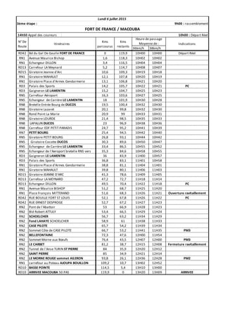 36km/h 38km/h
RD42 0 119,9 10H00 10H00
RN1 1,6 118,3 10H02 10H02
RN1 3,4 116,5 10H04 10H04
RD13 5,2 114,7 10H08 10H07
RD15 10,6 109,3 10H19 10H18
RN1 12,1 107,8 10H20 10H19
RN1 13,1 106,8 10H21 10H20
RD3 14,2 105,7 10H22 10H21
RD3 15,2 104,7 10H25 10H23
RN5 16,3 103,6 10H27 10H25
RN5 18 101,9 10H30 10H28
RN8 19,5 100,4 10H32 10H30
RN8 20,1 99,8 10H32 10H30
RN8 20,9 99 10H33 10H31
RN8 21,4 98,5 10H35 10H33
RN8 23 96,9 10H38 10H36
RN8 24,7 95,2 10H41 10H39
RN7 25,4 94,5 10H42 10H40
RN5 26,8 93,1 10H44 10H42
RN5 30,3 89,6 10H50 10H47
RN5 33,4 86,5 10H55 10H52
RN5 35,3 84,6 10H58 10H55
RD3 36 83,9 11H00 10H57
RD3 36,8 83,1 11H01 10H58
RN1 38,8 81,1 11H04 11H01
RN1 39,8 80,1 11H06 11H03
RD15 41,3 78,6 11H09 11H05
RD13 47,2 72,7 11H18 11H14
RD13 49,5 70,4 11H22 11H18
RN1 51,2 68,7 11H25 11H20
RN1 51,6 68,3 11H26 11H21
RD42 52,1 67,8 11H26 11H22
RD42 52,7 67,2 11H27 11H23
RN2 53 66,9 11H28 11H23
RN2 53,4 66,5 11H29 11H24
RN2 56,7 63,2 11H34 11H29
RN2 58,9 61 11H38 11H33
RN2 65,7 54,2 11H39 11H34
RN2 66,7 53,2 11H41 11H35
RN2 72,3 47,6 12H00 11H54
RN2 76,4 43,5 12H07 12H00
RN2 81,2 38,7 12H15 12H08
RN2 84 35,9 12H20 12H12
RN2 85 34,9 12H21 12H14
RN2 93,8 26,1 12H36 12H28
RN1 109,2 10,7 13H02 12H52
RD10 114,5 5,4 13H10 13H00
RD10 119,9 0 13H20 13H09
Carrefour EDF PETIT PARADIS
PETIT BOURG
Giratoire PETIT BOURG
Giratoire Cocotte DUCOS
Echangeur de Carrère LE LAMENTIN
Giratoire JEANNE D'ARC
Carrefour LA MEYNARD
Giratoire MAHAULT
Bretelle Entrée Bourg de DUCOS
Giratoire Lazaret
Rond Point La Marie
LAPALUN DUCOS
Giratoire LOURDE
Echangeur de l'Aeroport bretelle RN5 vers
Gaigneron LE LAMENTIN
Palais des Sports
Départ Réel
Carrefour Aéroport
Bd du Gal De Gaulle FORT DE FRANCE
Gaigneron LE LAMENTIN
Avenue Maurice Bishop
Echangeur DILLON
Carrefour LA Meynard
Giratoire Jeanne d'Arc
Giratoire MAHAULT
Giratoire Place d'Armes Gendarmerie
Palais des Sports
Echangeur de Carrère LE LAMENTIN
Giratoire Place d'Armes Gendarmerie
PC
14h50 Appel des coureurs 10h00 : Départ Réel
N° De
Route
Itinéraires
Kms
parcourus
Kms
restants
Heure de passage
Moyenne de : Indications
Lundi 6 juillet 2015
3ème étape : 9h00 : rassemblement
FORT DE FRANCE / MACOUBA
ARRIVEE
PM3
PM3
Fermeture ravitaillement
PM2
Ouverture ravitaillement
PC
RUE ERNEST DESPROGE
Echangeur DILLON
Avenue Maurice BISHOP
Pont de l'Abattoir
SCHOELCHER
BELLEFONTAINE
CASE PILOTE
Sommet Côte de CASE PILOTE
Fond LAHAYE SCHOELCHER
Bld Robert ATTULY
ARRIVEE MACOUBA 50 PAS
BASSE POINTE
LE CARBET
Tunnel de l'Anse TURIN ST PIERRE
SAINT PIERRE
LE MORNE ROUGE sommet AILERON
carrefour au Poteau AJOUPA BOUILLON
PC
Sommet Morne aux Bœufs
Place François MITTERAND
RUE BOUILLE FORT ST LOUIS
 