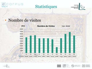Statistiques
• Nombre de visites
Jan Fév Mar Avr Mai Juin Juil Aoû Sep Oct Nov Déc
Visites 32948 36458 37153 30767 30853 30841 28783 12265 31026 39921 43971 36708
0
5000
10000
15000
20000
25000
30000
35000
40000
45000
50000
Nombre de Visites Total : 3916942012
 