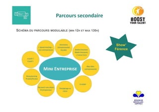 SCHÉMA DU PARCOURS MODULABLE (MIN 12H ET MAX 130H)
Show’
Férence
Parcours secondaire
 