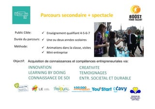 Enseignement qualifiant 4-5-6-7
Parcours secondaire + spectacle
Une ou deux années scolairesDurée du parcours:
Public Cible:
Méthode: Animations dans la classe, visites
Mini-entreprise
Objectif:
INNOVATION
LEARNING BY DOING
CONNAISSANCE DE SOI
Acquisition de connaissances et compétences entrepreneuriales via:
CREATIVITE
TEMOIGNAGES
ENTR. SOCIETAL ET DURABLE
 