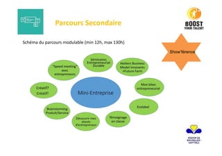 Enseignement qualifiant 4-5-6-7
Parcours secondaire + spectacle
Une ou deux années scolairesDurée du parcours:
Public Cible:
Méthode: Animations dans la classe, visites
Mini-entreprise
Objectif:
INNOVATION
LEARNING BY DOING
CONNAISSANCE DE SOI
Acquisition de connaissances et compétences entrepreneuriales via:
CREATIVITE
TEMOIGNAGES
ENTR. SOCIETAL ET DURABLE
 