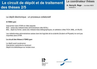 Le circuit de dépôt et de traitement
des thèses 2/5
Le coordinateur thèses
A. Henry/A. Rege – Journées ABES
15/05/2013
Le dépôt électronique : un processus collaboratif
A l’ENS Lyon
Intervention dans STAR en rôles séparés
B3C : saisie des métadonnées administratives (rôle SCOL)
BDL : dépôt du fichier, saisie des métadonnées bibliographiques, et validation (rôles FICH, BIBL, et VALID)
Les métadonnées administratives saisies dans les logiciels de la scolarité (Scolarix et Physalis) ne sont pas
importées dans STAR.
Le circuit des thèses à l’ENS Lyon
Le dépôt avant soutenance
Intervention restreinte du doctorant
Dépôt à la bibliothèque sur rendez-vous
 