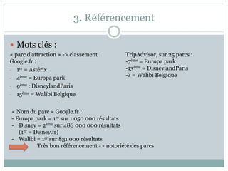 3. Référencement
 Mots clés :
« parc d’attraction » -> classement
Google.fr :
- 1er = Astérix
- 4ème = Europa park
- 9ème : DisneylandParis
- 15ème = Walibi Belgique
TripAdvisor, sur 25 parcs :
-7ème = Europa park
-13ème = DisneylandParis
-? = Walibi Belgique
« Nom du parc » Google.fr :
- Europa park = 1er sur 1 050 000 résultats
- Disney = 2ème sur 488 000 000 résultats
(1er = Disney.fr)
- Walibi = 1er sur 831 000 résultats
Très bon référencement -> notoriété des parcs
 