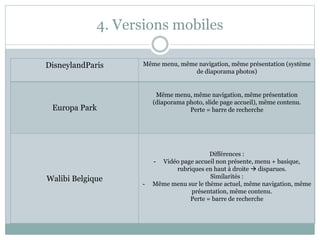 4. Versions mobiles
DisneylandParis Même menu, même navigation, même présentation (système
de diaporama photos)
Europa Park
Même menu, même navigation, même présentation
(diaporama photo, slide page accueil), même contenu.
Perte = barre de recherche
Walibi Belgique
Différences :
- Vidéo page accueil non présente, menu + basique,
rubriques en haut à droite  disparues.
Similarités :
- Même menu sur le thème actuel, même navigation, même
présentation, même contenu.
Perte = barre de recherche
 