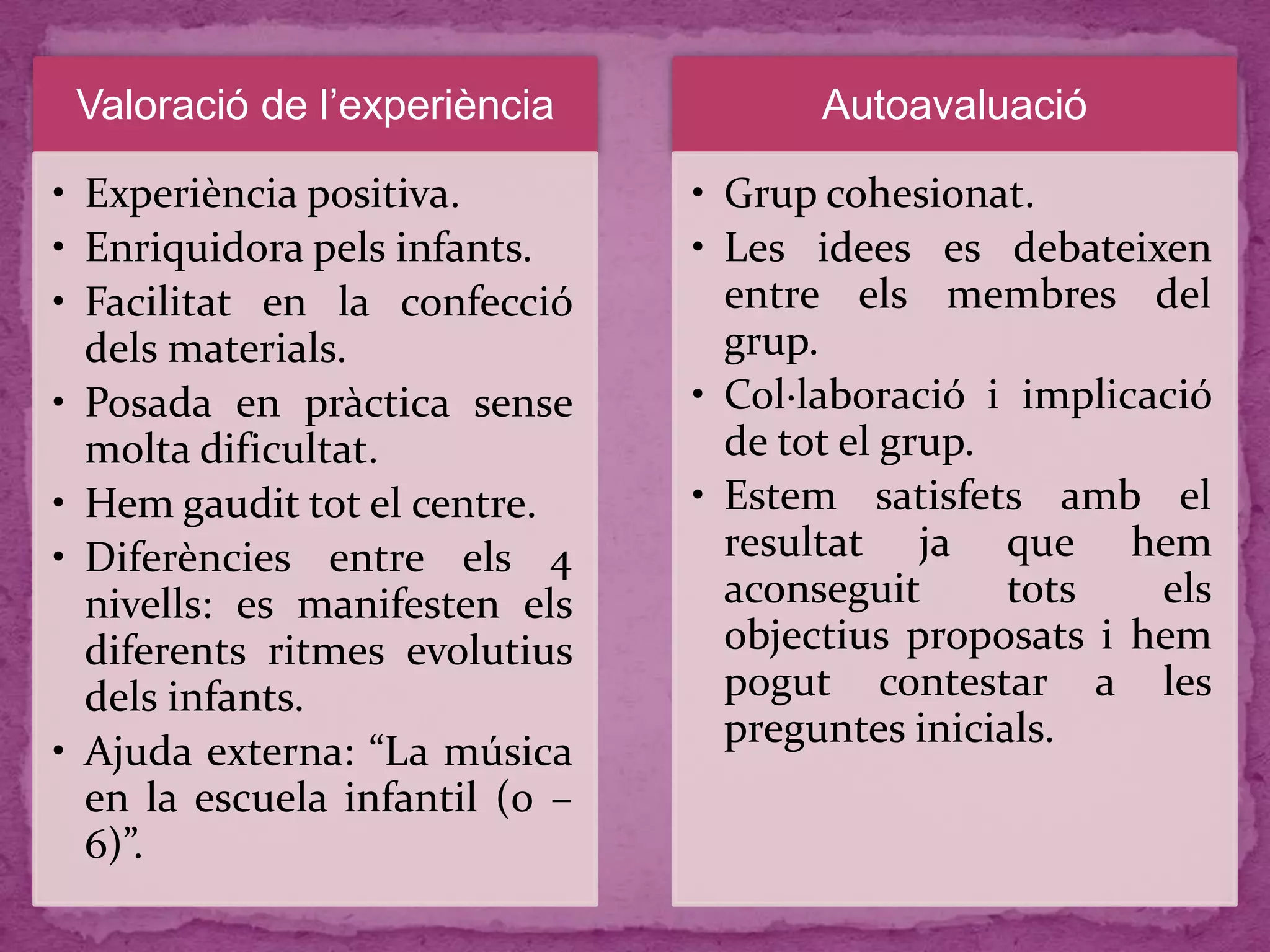 Valoració de l’experiència
• Experiència positiva.
• Enriquidora pels infants.
• Facilitat en la confecció
dels materials.
• Posada en pràctica sense
molta dificultat.
• Hem gaudit tot el centre.
• Diferències entre els 4
nivells: es manifesten els
diferents ritmes evolutius
dels infants.
• Ajuda externa: “La música
en la escuela infantil (0 –
6)”.
Autoavaluació
• Grup cohesionat.
• Les idees es debateixen
entre els membres del
grup.
• Col·laboració i implicació
de tot el grup.
• Estem satisfets amb el
resultat ja que hem
aconseguit tots els
objectius proposats i hem
pogut contestar a les
preguntes inicials.
 