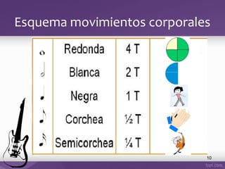Esquema movimientos corporales

10

 