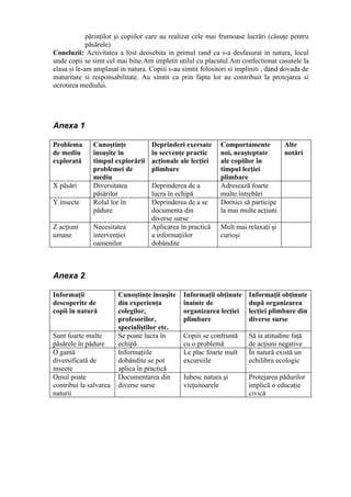părinţilor şi copiilor care au realizat cele mai frumoase lucrări (căsuţe pentru
             păsărele)
Concluzii: Activitatea a fost deosebita in primul rand ca s-a desfasurat in natura, locul
unde copii se simt cel mai bine.Am impletit utilul cu placutul.Am confectionat casutele la
clasa si le-am amplasat in natura. Copiii s-au simtit folositori si impliniti , dand dovada de
maturitate si responsabilitate. Au simtit ca prin fapta lor au contribuit la protejarea si
ocrotirea mediului.




Anexa 1

Problema      Cunoştinţe            Deprinderi exersate      Comportamente           Alte
de mediu      însuşite în           în secvenţe practic      noi, neaşteptate        notări
explorată     timpul explorării     acţionale ale lecţiei    ale copiilor în
              problemei de          plimbare                 timpul lecţiei
              mediu                                          plimbare
X păsări      Diversitatea          Deprinderea de a         Adresează foarte
              păsărilor             lucra în echipă          multe întrebări
Y insecte     Rolul lor în          Deprinderea de a se      Dornici să participe
              pădure                documenta din            la mai multe acţiuni
                                    diverse surse
Z acţiuni     Necesitatea           Aplicarea în practică    Mult mai relaxaţi şi
umane         intervenţiei          a informaţiilor          curioşi
              oamenilor             dobândite



Anexa 2

Informaţii              Cunoştinţe însuşite    Informaţii obţinute     Informaţii obţinute
descoperite de          din experienţa         înainte de              după organizarea
copii în natură         colegilor,             organizarea lecţiei     lecţiei plimbare din
                        profesorilor,          plimbare                diverse surse
                        specialiştilor etc.
Sunt foarte multe       Se poate lucra în      Copiii se confruntă     Să ia atitudine faţă
păsărele în pădure      echipă                 cu o problemă           de acţiuni negative
O gamă                  Informaţiile           Le plac foarte mult     În natură există un
diversificată de        dobândite se pot       excursiile              echilibru ecologic
insecte                 aplica în practică
Omul poate              Documentarea din       Iubesc natura şi        Protejarea pădurilor
contribui la salvarea   diverse surse          vieţuitoarele           implică o educaţie
naturii                                                                civică
 