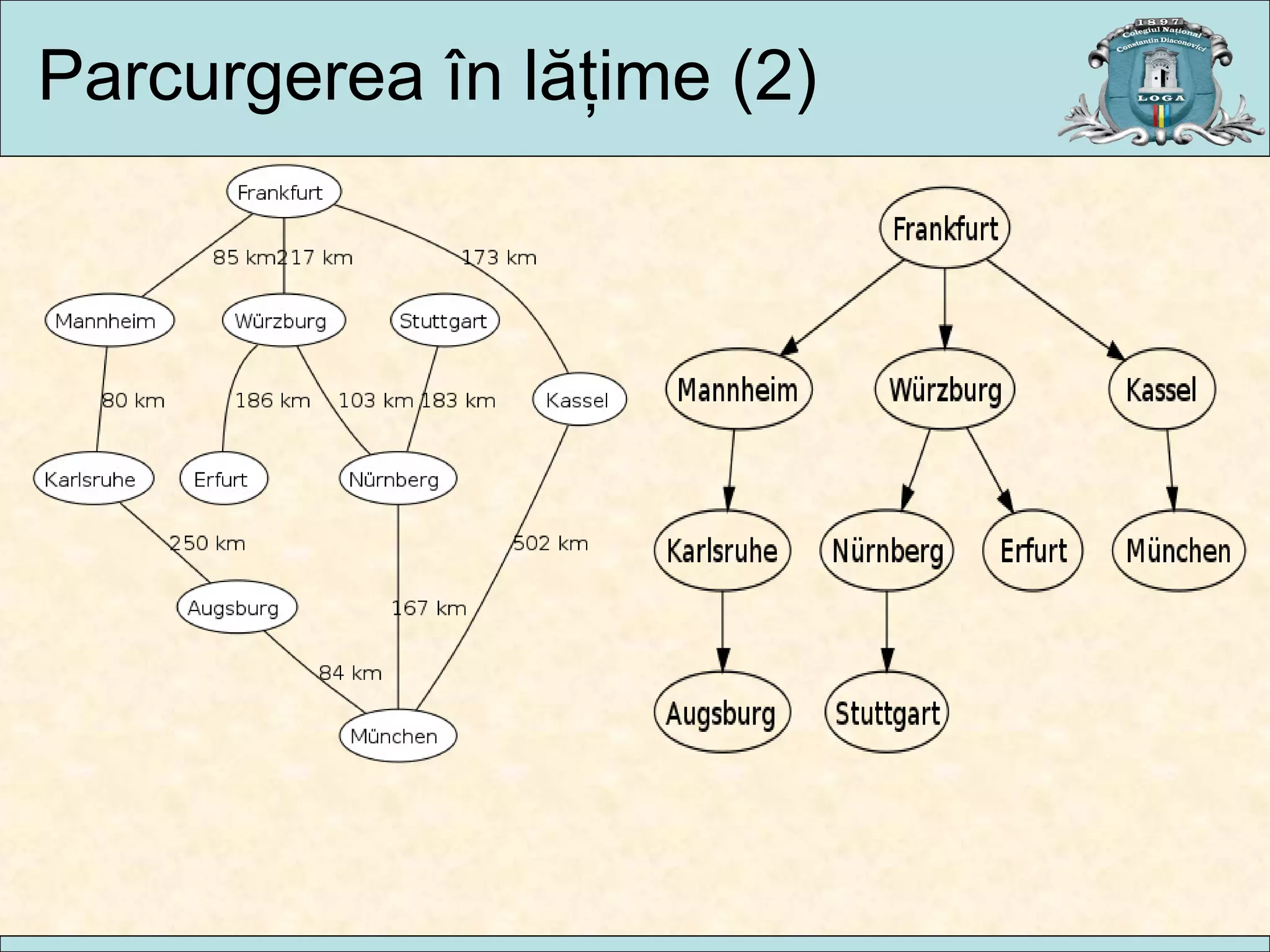 Parcurgerea  în lăţime  (2) 