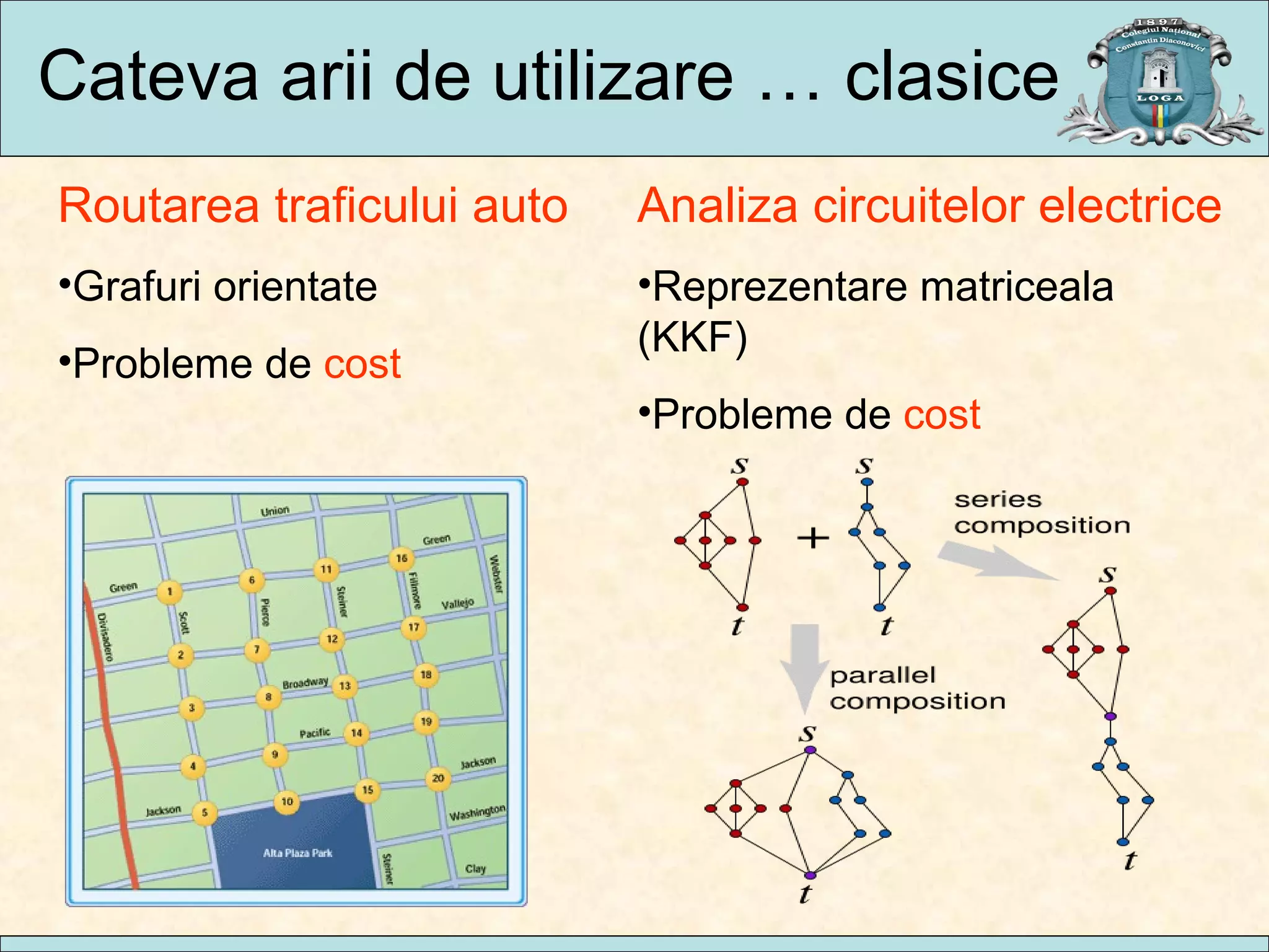 Cateva arii de utilizare … clasice Routarea traficului auto Grafuri orientate Probleme de  cost Analiza circuitelor electrice Reprezentare matriceala (KKF) Probleme de  cost 