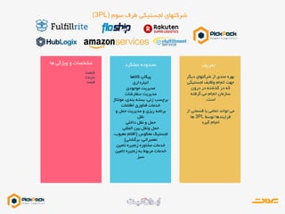 ‫سوم‬ ‫طرف‬ ‫لجستیکی‬ ‫شرکتهای‬(3PL)
‫کاالها‬ ‫پیکاپ‬
‫انبارداری‬
‫مدیریت‬‫موجودی‬
‫مدیریت‬‫سفارشات‬
،‫زنی‬ ‫برچسب‬‫بندی‬ ‫بسته‬،‫مو‬‫نتاژ‬
‫اطالعات‬ ‫فناوری‬ ‫خدمات‬
‫مدیریت‬ ‫و‬ ‫ریزی‬ ‫برنامه‬‫و‬ ‫حمل‬
‫نقل‬
‫نقل‬ ‫و‬ ‫حمل‬‫داخلی‬
‫بین‬ ‫ونقل‬ ‫حمل‬‫المللی‬
‫معکوس‬ ‫لجستیک‬(‫معی‬ ‫اقالم‬،‫وب‬
‫برگشتی‬ ،‫تعمیراتی‬)
‫زنجیره‬ ‫مشاوره‬ ‫خدمات‬‫تامین‬
‫تامین‬ ‫زنجیره‬ ‫به‬ ‫مربوط‬ ‫خدمات‬
‫سبز‬
‫عملکرد‬ ‫محدوده‬
‫کیفیت‬
‫سرعت‬
‫قیمت‬
‫ها‬ ‫ویژگی‬ ‫و‬ ‫مشخصات‬ ‫تعریف‬
‫دی‬ ‫شرکتهای‬ ‫از‬ ‫مندی‬ ‫بهره‬‫گر‬
‫لجستیک‬ ‫وظایف‬ ‫انجام‬ ‫جهت‬‫ی‬
‫درون‬ ‫در‬ ‫گذشته‬ ‫در‬ ‫که‬
‫گرفته‬ ‫می‬ ‫انجام‬ ‫سازمان‬
‫است‬.
‫قسمت‬ ‫یا‬ ‫تمامی‬ ‫تواند‬ ‫می‬‫از‬ ‫ی‬
‫توسط‬ ‫فرایندها‬3PL‫ها‬
‫گیرد‬ ‫انجام‬
 
