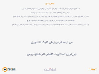 ‫بندی‬ ‫جمع‬
‫استراتژی‬‫کاالهای‬ ‫فروش‬ ‫زمینه‬ ‫در‬ ‫موفق‬ ‫الکترونیکی‬ ‫کارهای‬ ‫و‬ ‫کسب‬ ‫جهت‬ ‫موثر‬ ‫و‬ ‫کارآ‬ ‫های‬‫مصرفی‬
‫سراسر‬ ‫از‬ ‫مناسب‬ ‫قیمت‬ ‫با‬ ‫و‬ ‫کیفیت‬ ‫با‬ ‫کاالهای‬ ‫تامین‬ ‫بر‬ ‫تمرکز‬‫دنیا‬
‫فضای‬ ‫از‬ ‫حداکثری‬ ‫برداری‬ ‫بهره‬ ‫طریق‬ ‫از‬ ‫رقابتی‬ ‫قابلیتهای‬ ‫ارتقاء‬ ‫بعالوه‬ ‫مشتری‬ ‫جذب‬ ‫و‬ ‫تبلیغات‬ ،‫بازاریابی‬ ‫فعالیتهای‬ ‫بر‬ ‫تمرکز‬‫مجازی‬
‫توزیع‬ ‫و‬ ‫نگهداری‬ ‫فعالیتهای‬ ‫برونسپاری‬ ‫طریق‬ ‫از‬ ‫لجستیکی‬ ‫های‬ ‫هزینه‬ ‫سازی‬ ‫بهینه‬
‫میانی‬ ‫مشتریان‬ ‫حذف‬ ‫و‬ ‫نهایی‬ ‫مشتری‬ ‫با‬ ‫نزدیکتر‬ ‫ارتباط‬ ‫بوسیله‬ ‫تقاضا‬ ‫و‬ ‫مصرف‬ ‫در‬ ‫تغییرات‬ ‫به‬ ‫نسبت‬ ‫سازمان‬ ‫سازی‬ ‫چابک‬(‫راب‬‫ها‬ ‫طه‬)
‫کلیک‬ ‫زمان‬ ‫کردن‬ ‫نیمم‬ ‫می‬‫تحویل‬ ‫تا‬
‫دستاورد‬ ‫بارزترین‬:‫چرمی‬ ‫شالق‬ ‫اثر‬ ‫کاهش‬
 