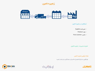 ‫تامین‬ ‫زنجیره‬ ‫در‬ ‫ذینفعان‬
‫تامین‬‫کننده‬
‫تولید‬
‫مشتری‬
‫مدیریت‬ ‫تعریف‬‫زنجیره‬‫تامین‬
‫تامین‬ ‫زنجیره‬
‫تامین‬ ‫زنجیره‬ ‫نهایی‬ ‫هدف‬
‫نیاز‬ ‫به‬ ‫جوابگویی‬(‫خشنودی‬)‫سودآوری‬ ‫و‬ ‫مشتریان‬‫زنجیره‬ ‫خود‬ ‫برای‬
 
