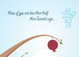 62
Also, if you are less than half         1250
                                        5750
                 than Israel’s age...    30
                                        29
 