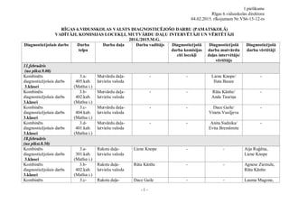- 1 -
1.pielikums
Rīgas 6.vidusskolas direktora
04.02.2015. rīkojumam Nr.VS6-15-12-rs
RĪGAS 6.VIDUSSKOLAS VALSTS DIAGNOSTICĒJOŠO DARBU (PAMATSKOLĀ)
VADĪTĀJI, KOMISIJAS LOCEKĻI, MUTVĀRDU DAĻU INTERVĒTĀJI UN VĒRTĒTĀJI
2014./2015.M.G.
Diagnosticējošais darbs Darba
telpa
Darba daļa Darba vadītājs Diagnosticējošā
darba komisijas
citi locekļi
Diagnosticējošā
darba mutvārdu
daļas intervētājs/
vērtētājs
Diagnosticējošā
darba vērtētāji
11.februāris
(no plkst.9.00)
Kombinēts
diagnosticējošais darbs
3.klasei
3.a-
405.kab.
(Matīsa i.)
Mutvārdu daļa-
latviešu valoda
- - Liene Knope/
Iluta Bauze
-
Kombinēts
diagnosticējošais darbs
3.klasei
3.b-
402.kab.
(Matīsa i.)
Mutvārdu daļa-
latviešu valoda
- - Rūta Kānīte/
Anda Tauriņa
-
Kombinēts
diagnosticējošais darbs
3.klasei
3.c-
404.kab.
(Matīsa i.)
Mutvārdu daļa-
latviešu valoda
- - Dace Gaile/
Vineta Vasiļjeva
-
Kombinēts
diagnosticējošais darbs
3.klasei
3.d-
401.kab.
(Matīsa i.)
Mutvārdu daļa-
latviešu valoda
- - Anita Sudnika/
Evita Bremšmite
-
18.februāris
(no plkst.8.50)
Kombinēts
diagnosticējošais darbs
3.klasei
3.a-
301.kab.
(Matīsa i.)
Rakstu daļa-
latviešu valoda
Liene Knope - - Aija Ruģēna,
Liene Knope
Kombinēts
diagnosticējošais darbs
3.klasei
3.b-
402.kab.
(Matīsa i.)
Rakstu daļa-
latviešu valoda
Rūta Kānīte - - Agnese Ziemule,
Rūta Kānīte
Kombinēts 3.c- Rakstu daļa- Dace Gaile - - Lauma Magone,
 