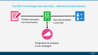 Faciliter l’encodage des données : éléments préparatoires
Création prospect
via le formulaire
Ajout du prospect
à une liste
Assignation du prospect
à une campagne
 