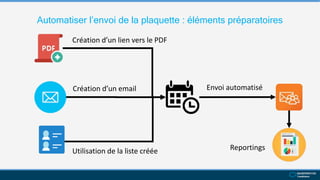 Automatiser l’envoi de la plaquette : éléments préparatoires
Création d’un lien vers le PDF
Utilisation de la liste créée
Création d’un email Envoi automatisé
Reportings
 