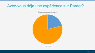 Avez-vous déjà une expérience sur Pardot?
Réponses des participants
oui non
 