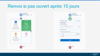 Renvoi si pas ouvert après 15 jours
 