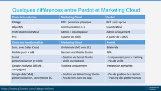Quelques différences entre Pardot et Marketing Cloud
https://www.g2crowd.com/categories/crm
Choix de la solution Marketing Cloud Pardot
Ciblage B2C : personne physique B2B : entreprise
Objectifs Communication 1-1 Qualification
Profil d’administrateur Admin + Développeur Admin uniquement
Prix A partir de 400$ A partir de 1000$
Choix des fonctionnalités Marketing Cloud Pardot
Sync. avec Sales Cloud Unilatérale (MC vers SC) Bilatérale
Mobile push + sdk Gestion via Mobile Studio N/A
Social :
personnalisation et veille
- Gestion via Social Studio
- Veille via Radian6
- Uniquement post + tracking
- Pas de veille
Google Analytics (UTM) :
campagnes
Tracking uniquement Intégration complète
Google Ads (SEA) :
personnalisation, conversions SC
- Gestion via Advertising Studio
- Pas de lien avec les opp.
- Pas de gestion de création
- Tracking des performances
 