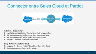 Connector entre Sales Cloud et Pardot
Installation du connector
1. Installation de l’application AppExchange (voir help pour lien)
2. Attribution des droits au Connector User (permission sets)
3. Attribution des droits sur les objets au Connector User
4. Setup du Connector Salesforce dans Pardot
Setup de Pardot dans Sales Cloud
1. Mapping des champs Pardot / Sales Cloud dans Sales Cloud
2. Ajout des boutons et listes sur les Layouts
 