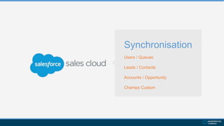 Synchronisation
Users / Queues
Leads / Contacts
Accounts / Opportunity
Champs Custom
 