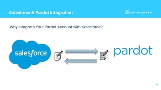 Salesforce & Pardot Integration
4
Why Integrate Your Pardot Account with Salesforce?
 