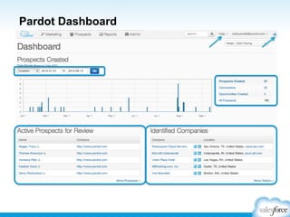 Pardot Dashboard

 