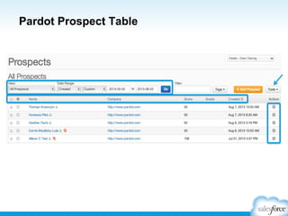Pardot Prospect Table

 