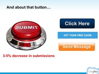 And about that button…

3-5% decrease in submissions

 