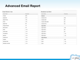 Advanced Email Report

 