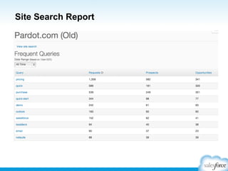 Site Search Report

 