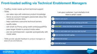Front-loaded selling via Technical Enablement Managers 
• Trial/Buy model needs up-front technical support 
• TEMs 
– are ...