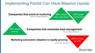 Implementing Pardot Can Have Massive Upside 
50% more sales-ready leads 
33% lower 
cost per lead 
Companies that excel at nurturing 
Source: Forrester Research 
10% morerevenue 
Companies that automate lead management 
Source: Gartner Research 
50% increaseby 2015 
Marketing automation adoption is rapidly growing 
Source: Sirius Decisions  