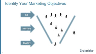 Identify Your Marketing Objectives 
9 
 
