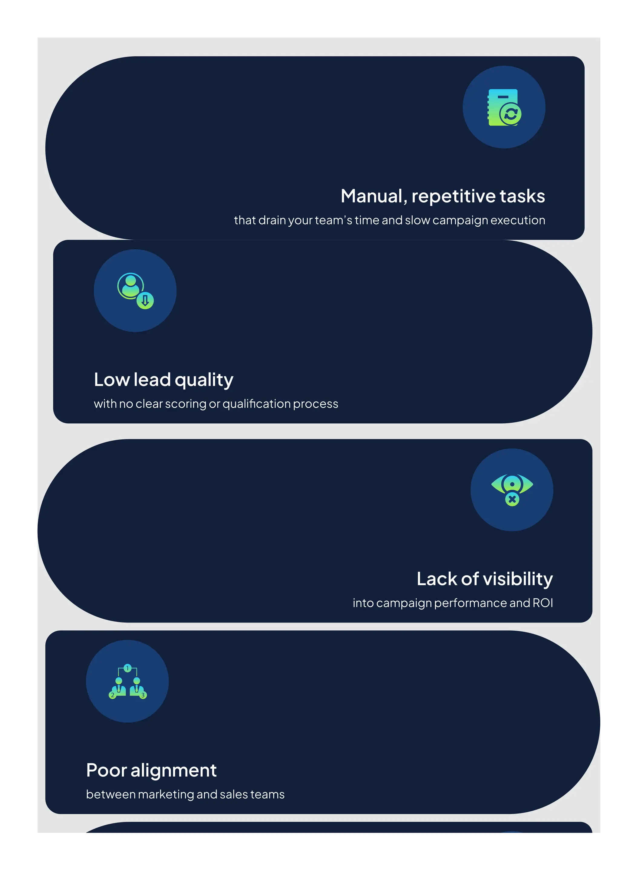 Manual,repetitivetasks
thatdrainyourteam’stimeandslowcampaignexecution
Lowleadquality
withnoclearscoringorqualificationprocess
Lackofvisibility
intocampaignperformanceandROI
Pooralignment
betweenmarketingandsalesteams
 