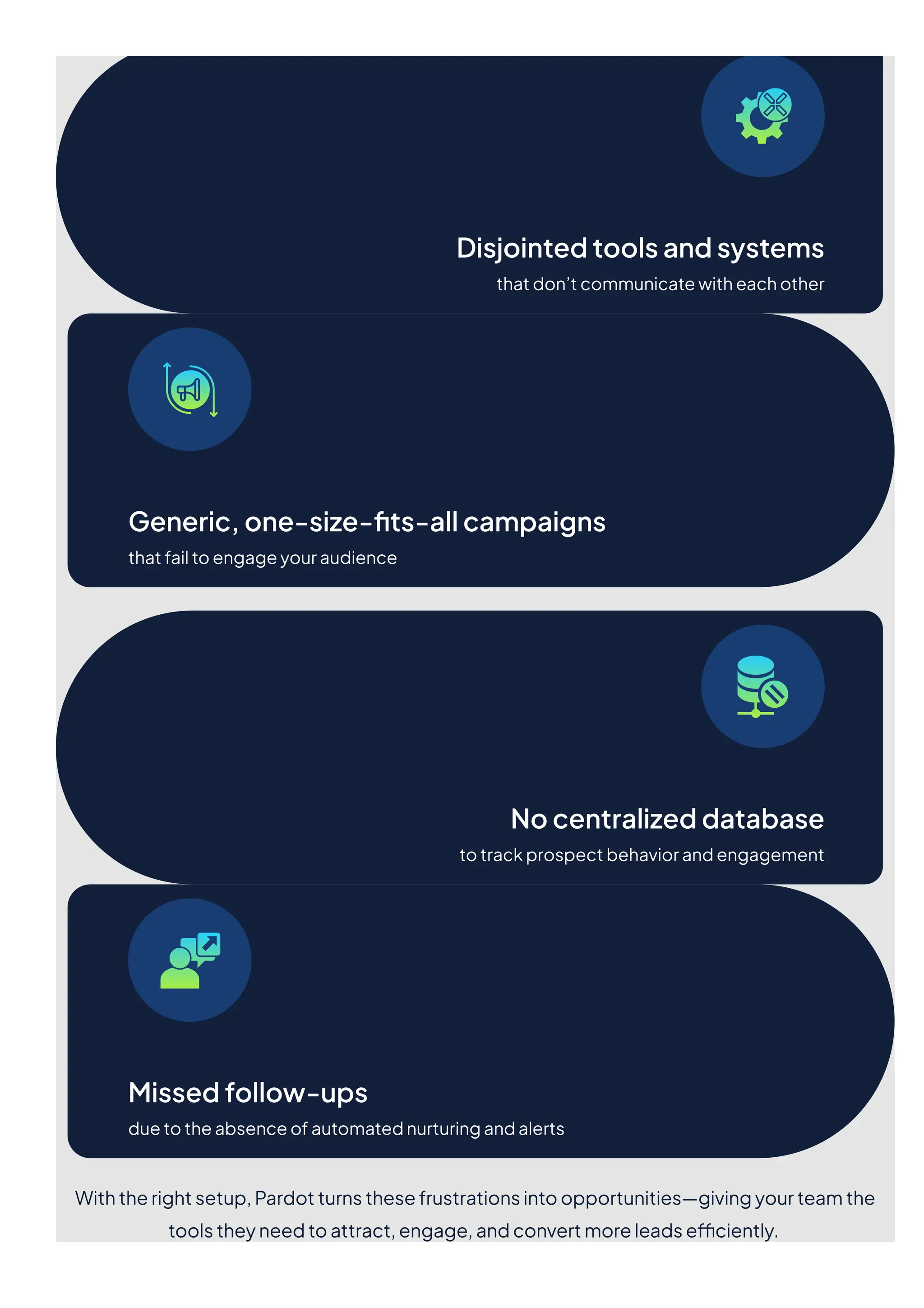 Disjointedtoolsandsystems
thatdon’tcommunicatewitheachother
Generic,one-size-fits-allcampaigns
thatfailtoengageyouraudience
Nocentralizeddatabase
totrackprospectbehaviorandengagement
Missedfollow-ups
duetotheabsenceofautomatednurturingandalerts
Withtherightsetup,Pardotturnsthesefrustrationsintoopportunities—givingyourteamthe
toolstheyneedtoattract,engage,andconvertmoreleadsefficiently.
 