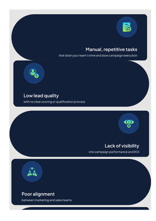 Manual,repetitivetasks
thatdrainyourteam’stimeandslowcampaignexecution
Lowleadquality
withnoclearscoringorqualificationprocess
Lackofvisibility
intocampaignperformanceandROI
Pooralignment
betweenmarketingandsalesteams
 
