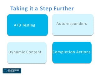 Taking it a Step Further
Autoresponders
Dynamic Content Completion Actions
A/B Testing
 